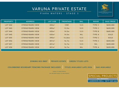Lot 859 Interdominion View, Piara Waters