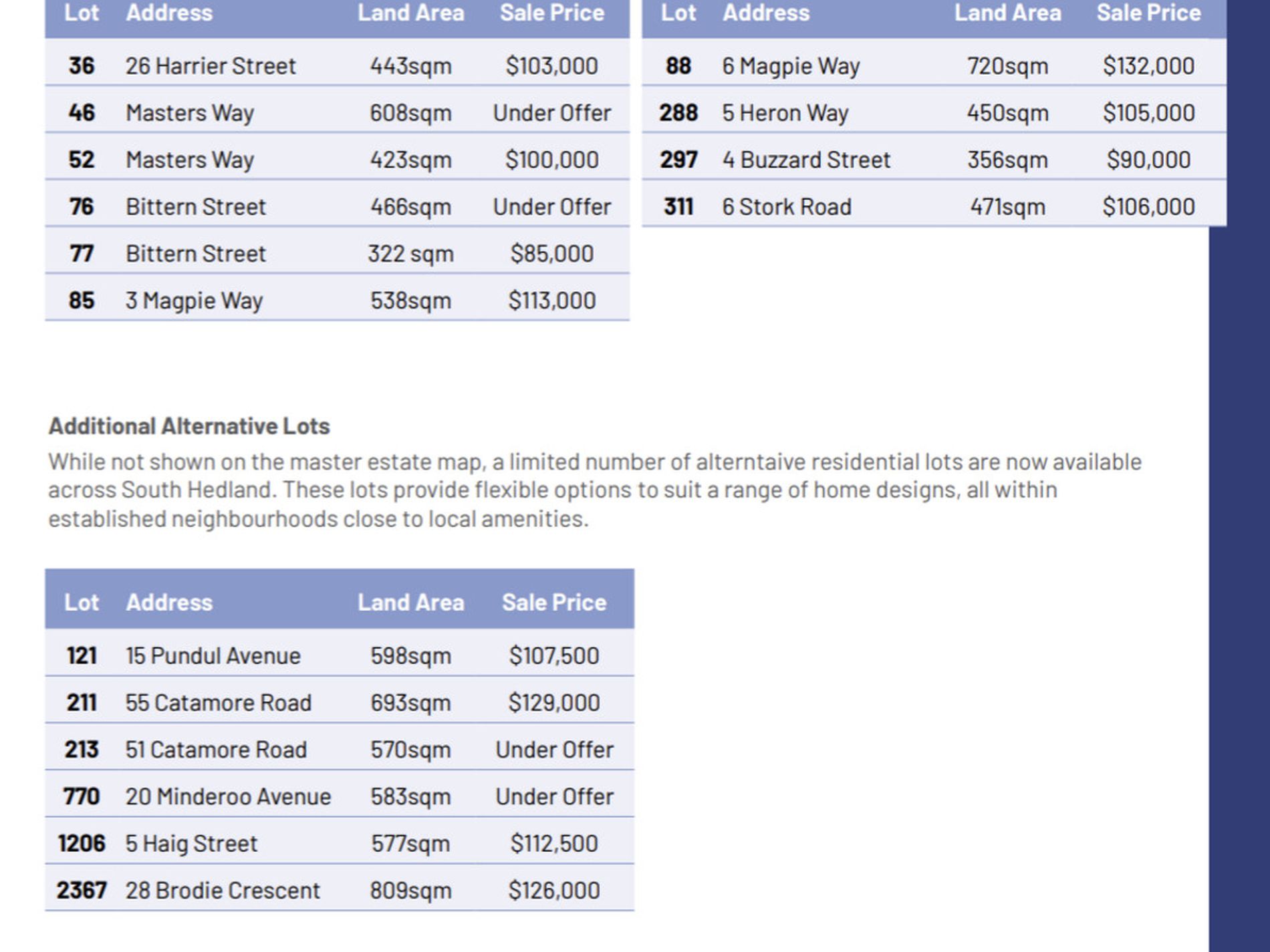 6 Magpie Way, South Hedland