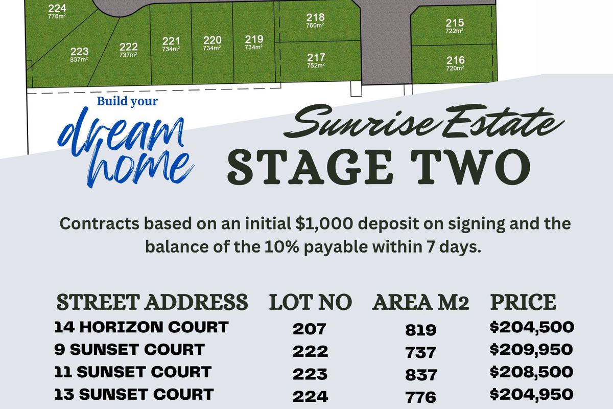 Stage 2 Sunrise Estate, Kyabram