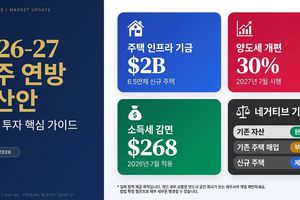 네거티브 기어링부터 양도세까지… 2026 호주 부동산 투자 지형이 뒤바뀐다: 필독 가이드