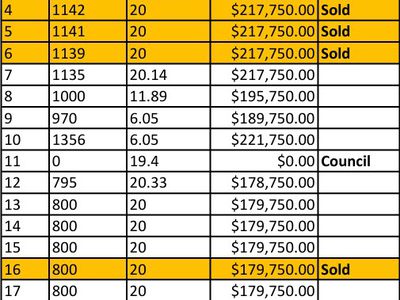 44-52 Bogan Gate Road, Forbes