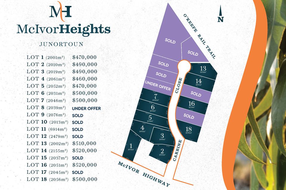 Lot 1-18, McIvor Heights, Junortoun