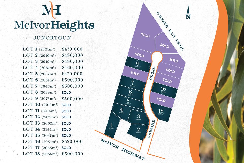 Lot 1-18, McIvor Heights, Junortoun