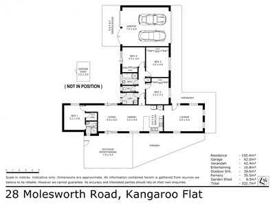 28 Molesworth Road, Kangaroo Flat