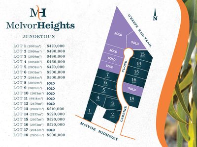 Lot 1-18, McIvor Heights, Junortoun