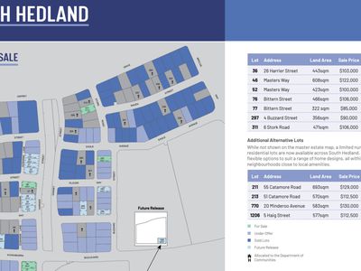 Lot 76, 2 Bittern Way, South Hedland