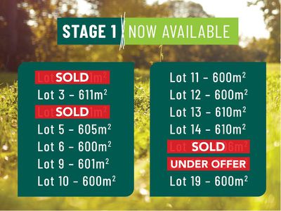 Lot 18, Peel Place, Dubbo