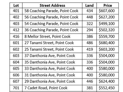 Part 122 Point Cook Homestead Road, Point Cook