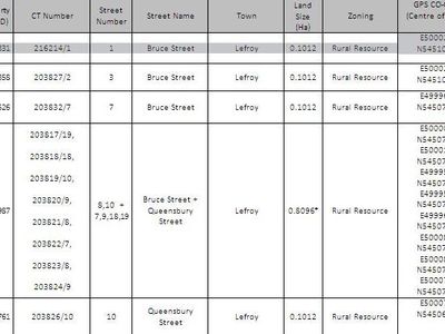 Lot 9 Bruce Street, Lefroy