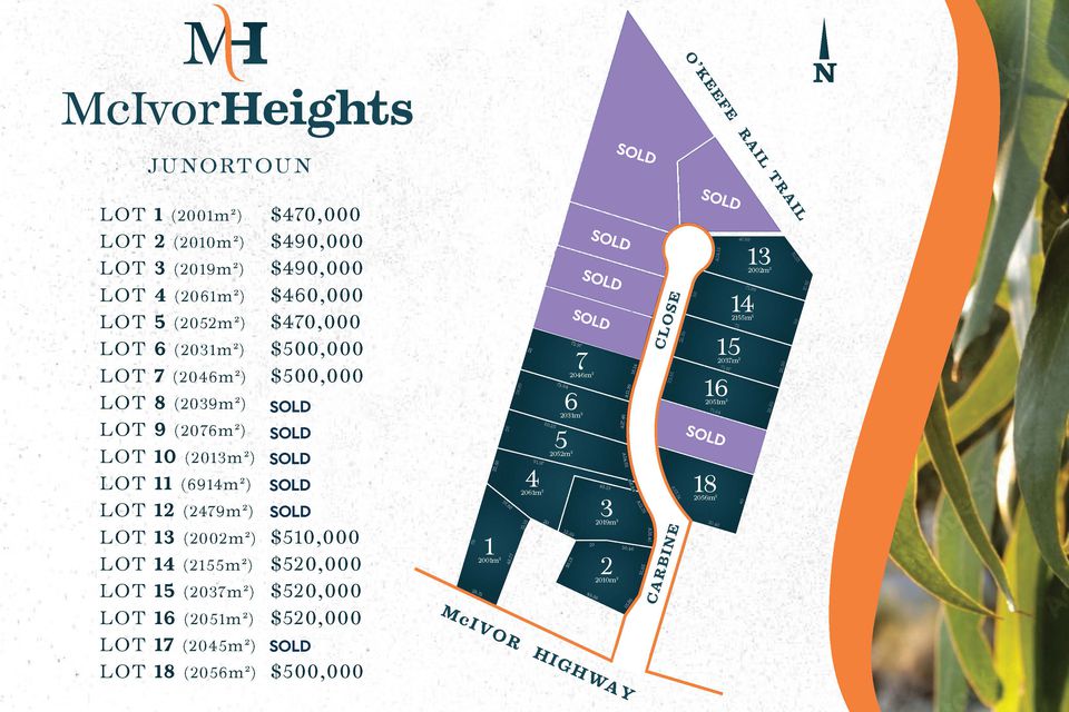 Lot 1-18, McIvor Heights, Junortoun