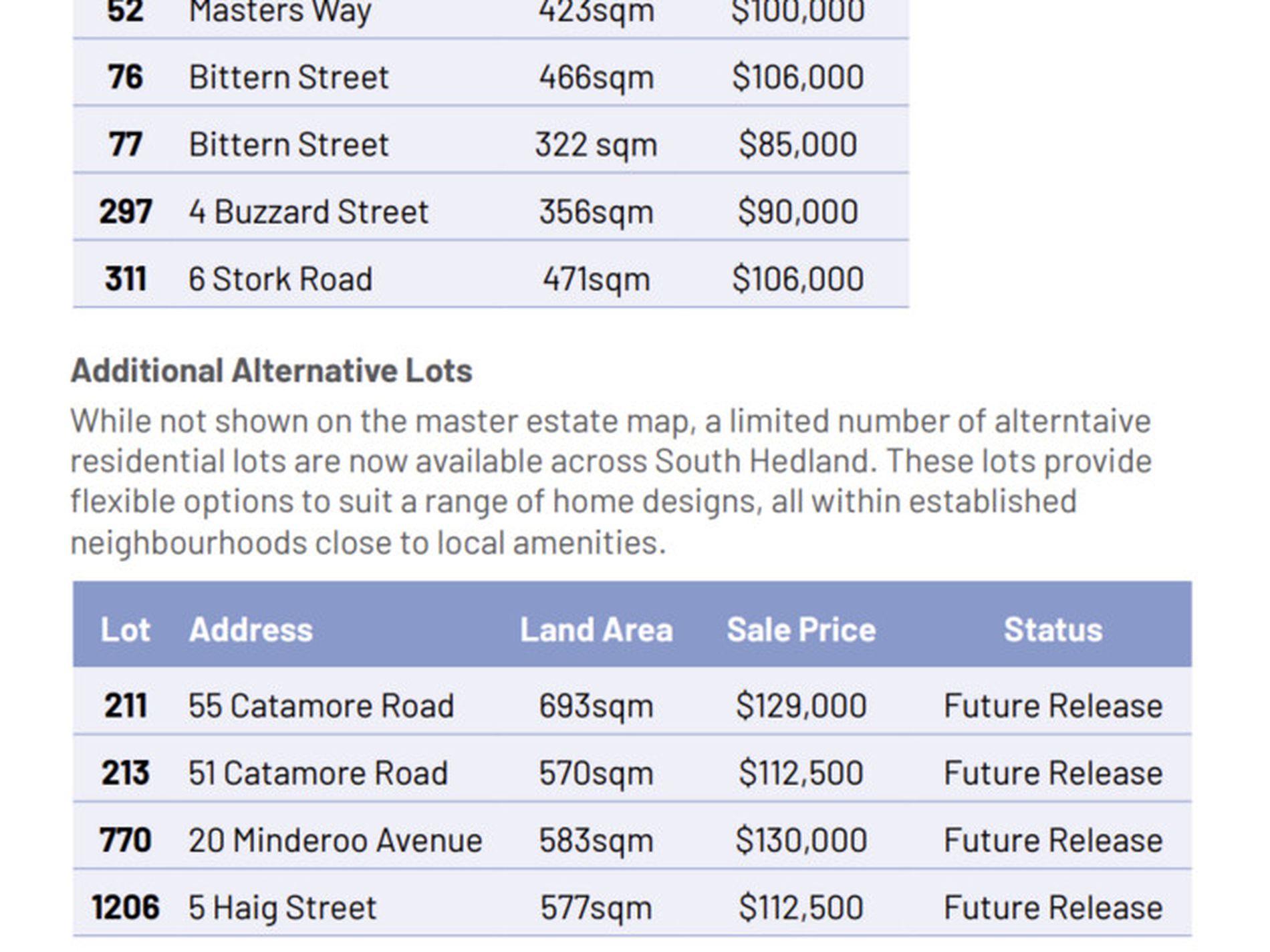 Lot 46, 38 Masters Way, South Hedland