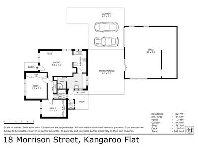 18 Morrison Street, Kangaroo Flat