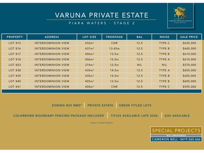 Lot Lot 824 91 Interdominion View, Piara Waters