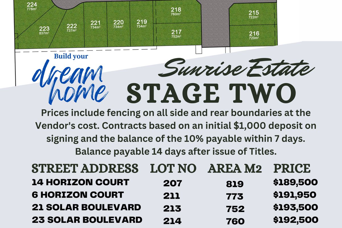 Stage 2 Sunrise Estate, Kyabram