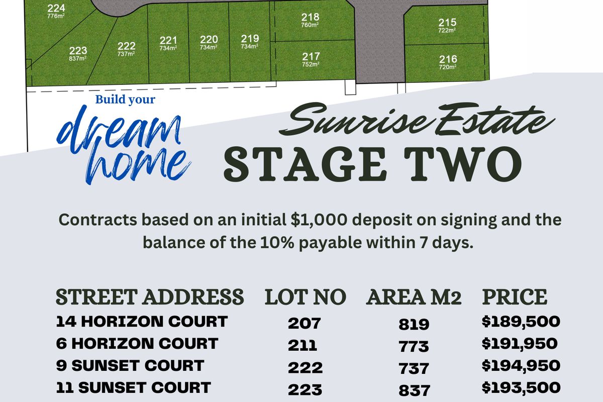 Stage 2 Sunrise Estate, Kyabram