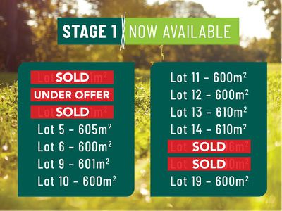 Lot 3, Peel Place, Dubbo