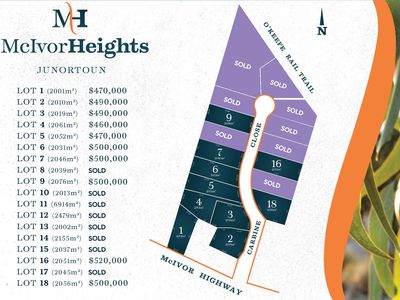 Lot 9, McIvor Heights, Junortoun