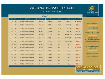 Lot 809 Interdominion View, Piara Waters