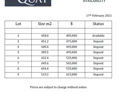 Lot 2, 23 Jacobs Drive, Sussex Inlet