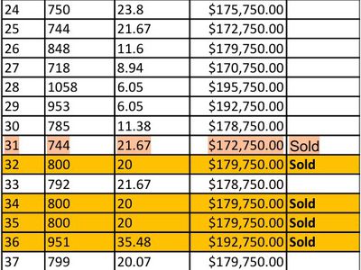 44-52 Bogan Gate Road, Forbes