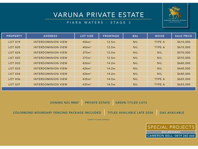 Lot Lot 824 91 Interdominion View, Piara Waters