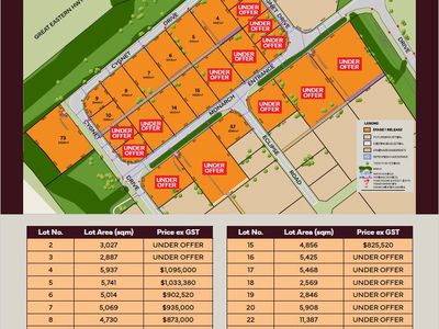 Lot 58 Monarch Entrance, Yilkari