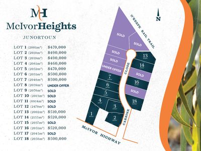 Lot 1-18, McIvor Heights, Junortoun