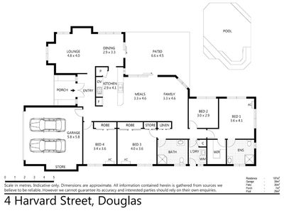 4 Harvard Street, Douglas