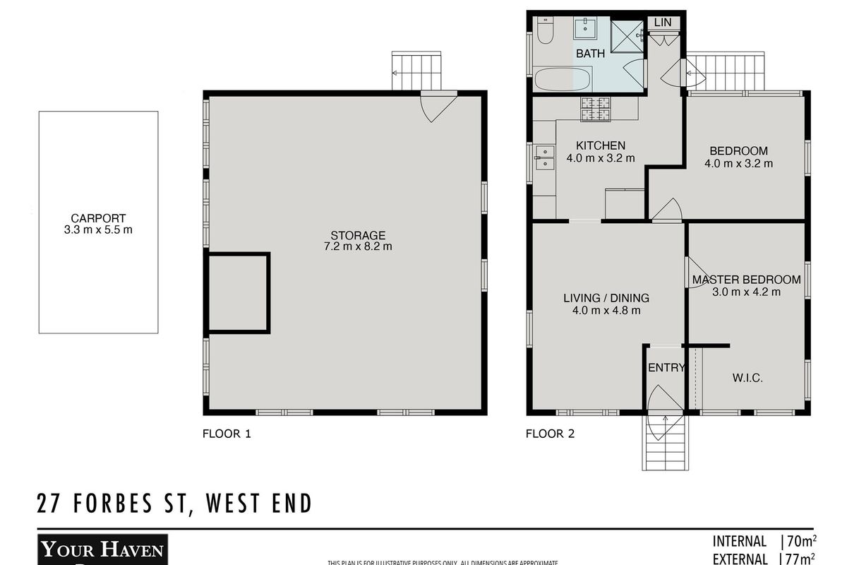 27 Forbes Street, West End