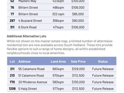 Lot 76, 2 Bittern Way, South Hedland